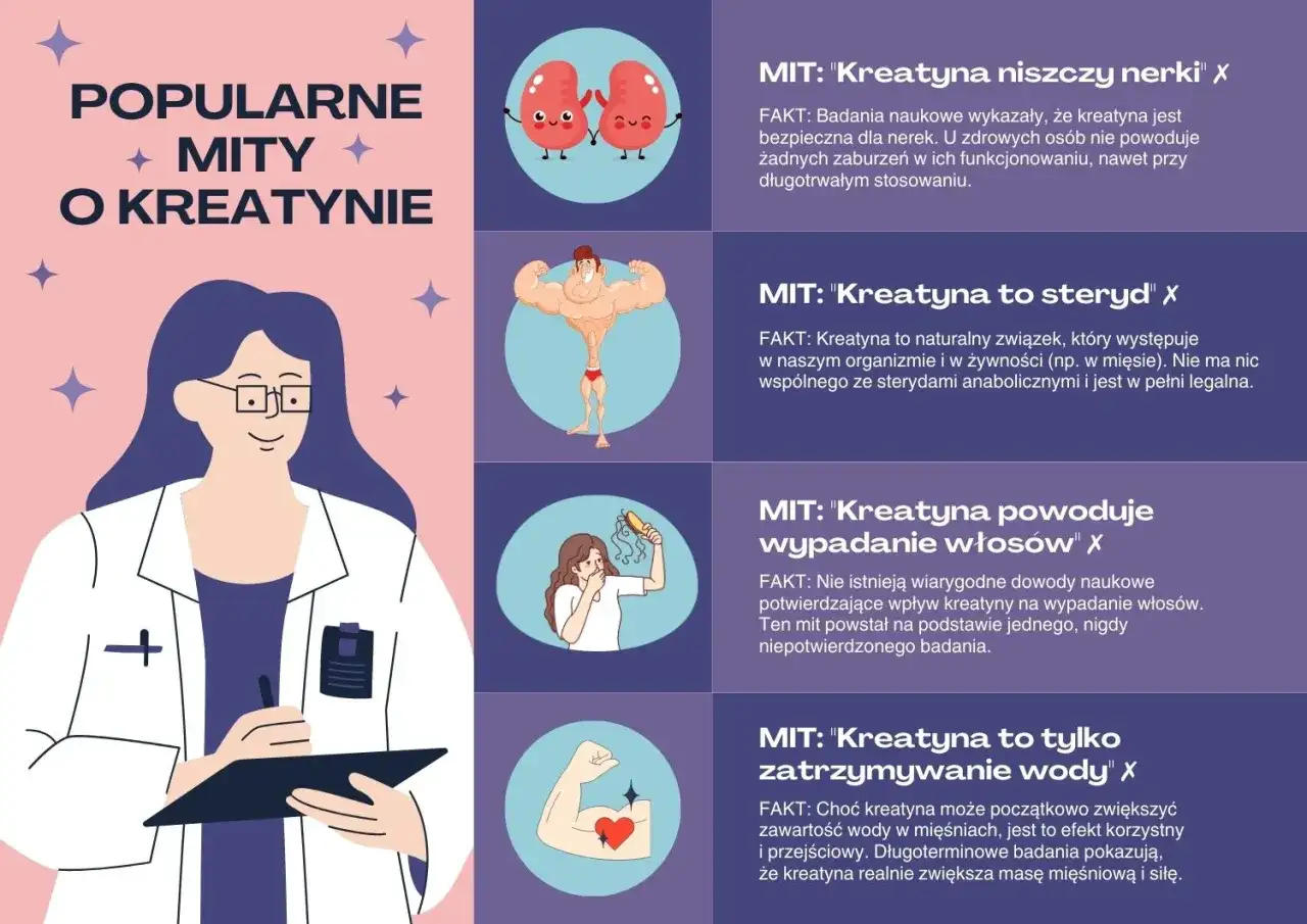 Kreatyna - co daje i jak dawkować? Kompletny przewodnik